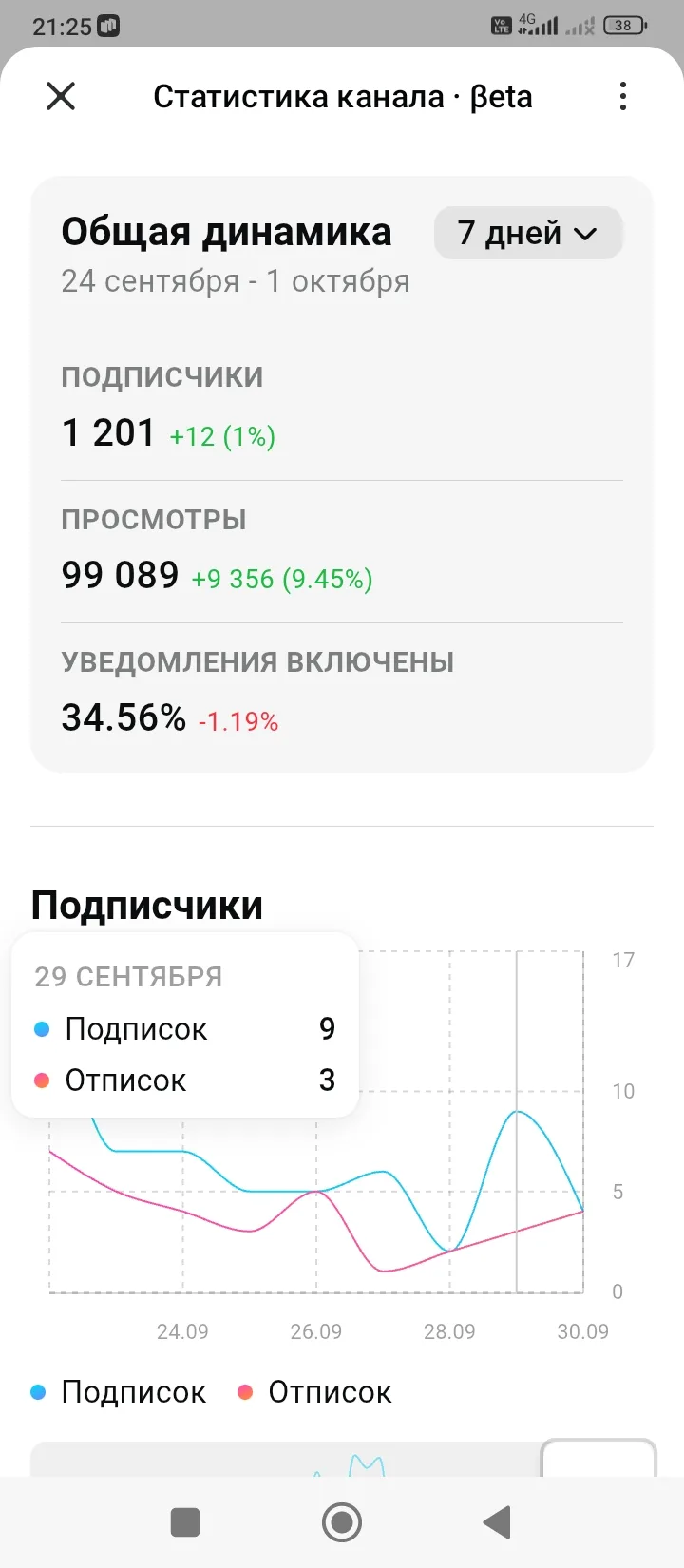 Дорогие ,мои подписчики .Большое спасибо ,что вы со мной.🔥С завтрашнего дня я в отпуск...