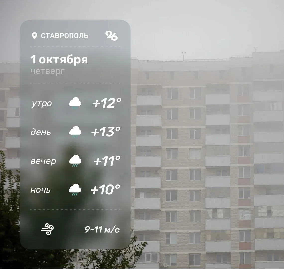 Погода в Ставрополе 1 октября