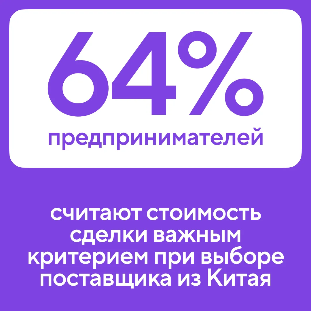 Исследование Точка Банка и O+K Research: бизнес стал требовательнее к поставщикам из Китая