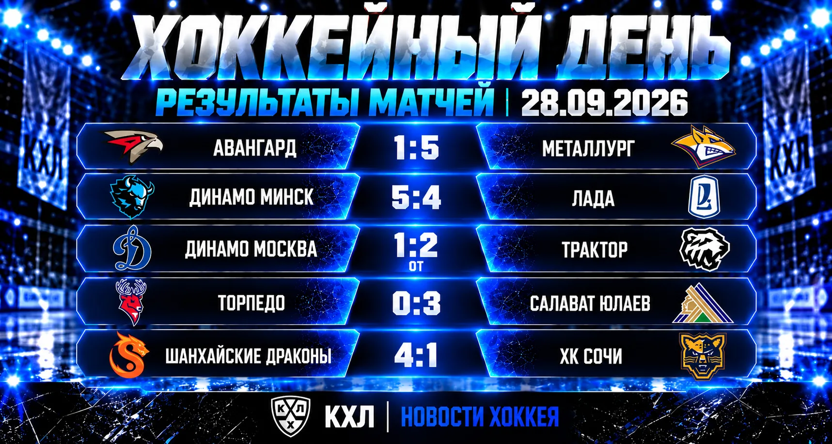 🏒 РЕЗУЛЬТАТЫ МАТЧЕЙ КХЛ — 28 СЕНТЯБРЯ