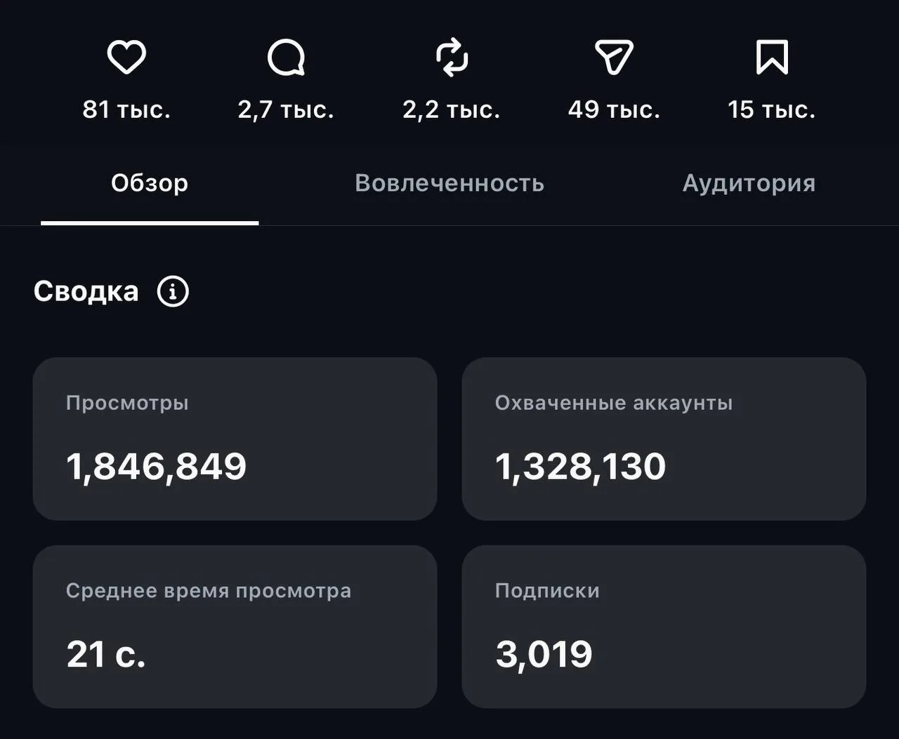 Как делать контент, который реально залетает и приносит заявки?