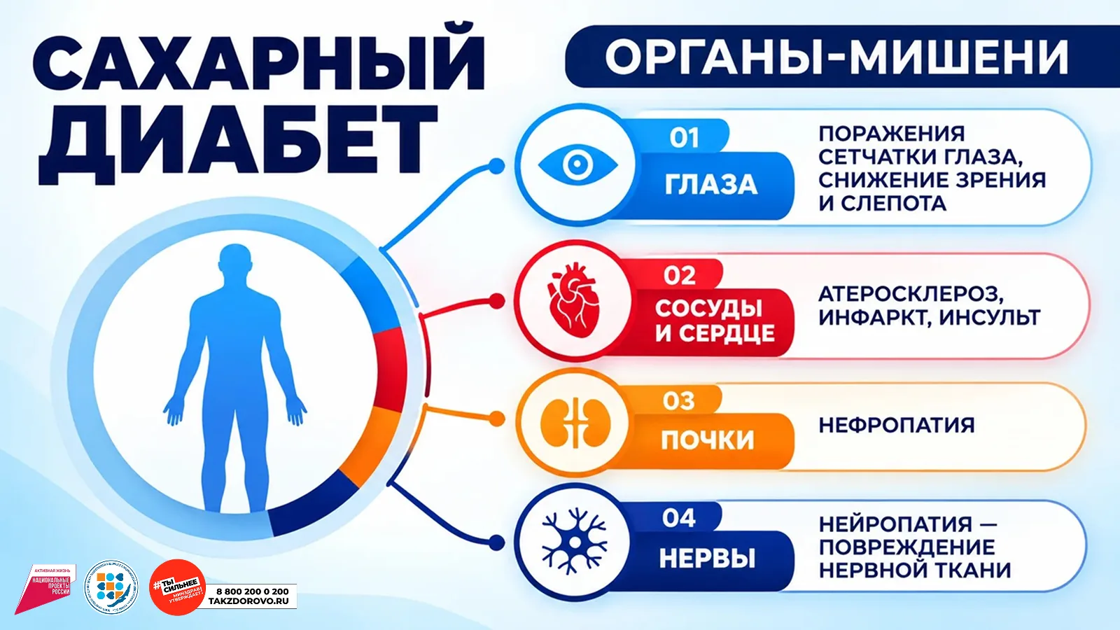 Сахарный диабет
