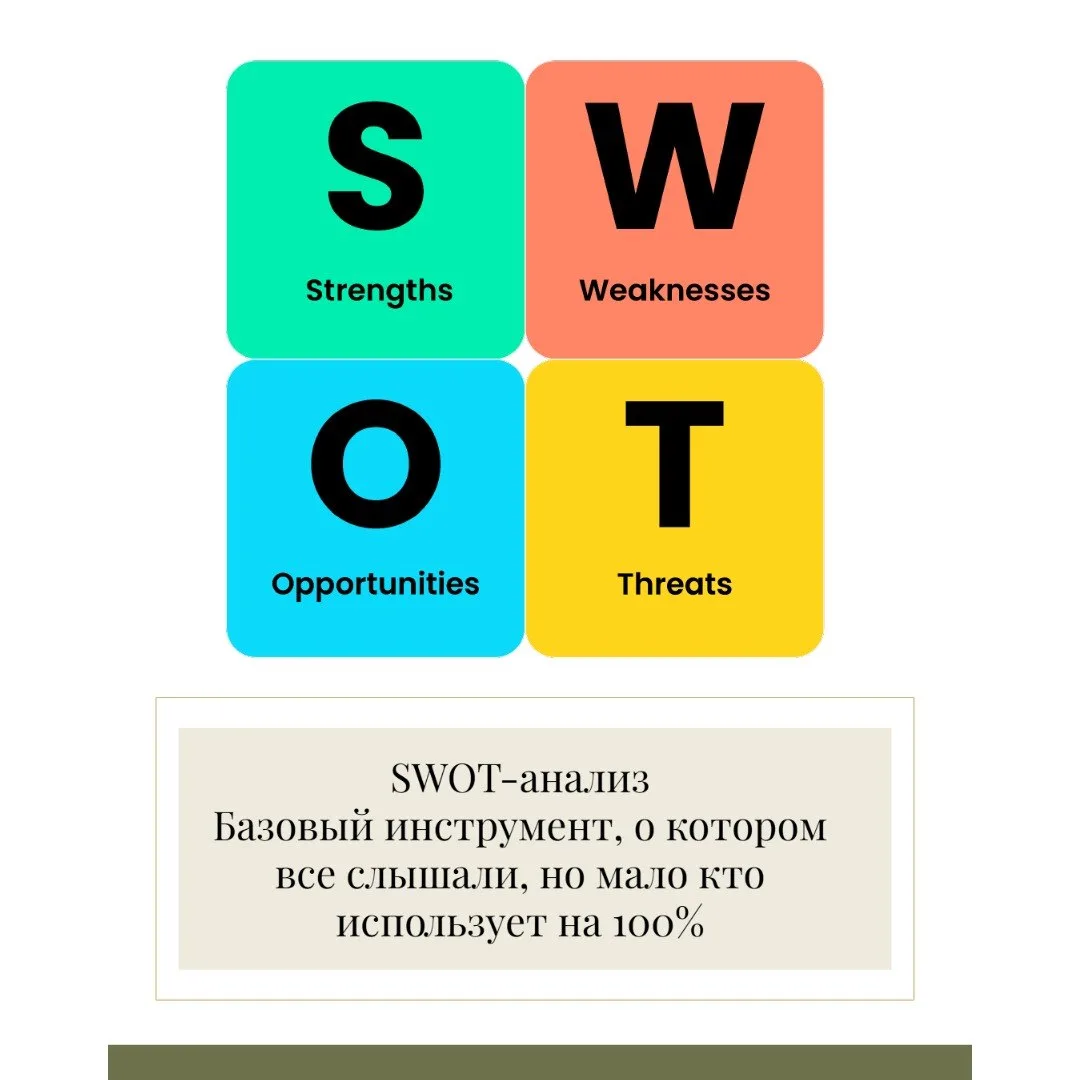 SWOT-анализ: Базовый инструмент, о котором все слышали, но мало кто использует на 100%
