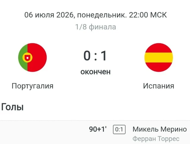 Чемпионат Мира 2026 Плей-офф 1/8финала