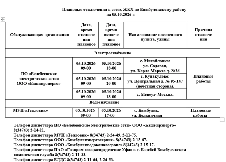 ЕДДС Бижбулякского района информирует: