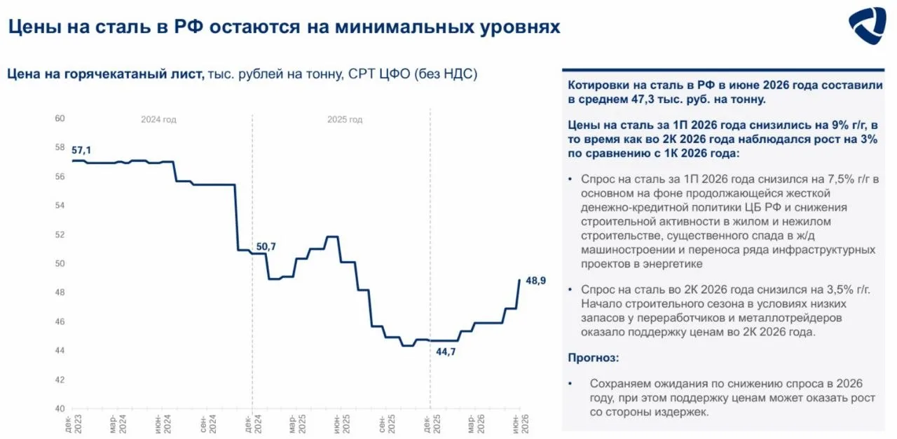 Изображение 1 к публикации «ИнвестократЪ | Георгий Аведиков»