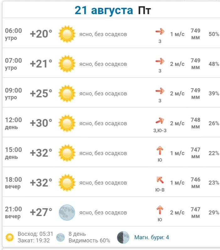 21 августа в Донецке:
