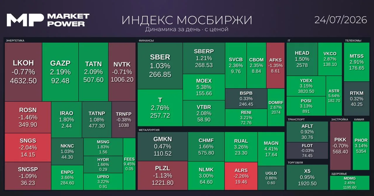 Изображение 1 к публикации «Market Power»