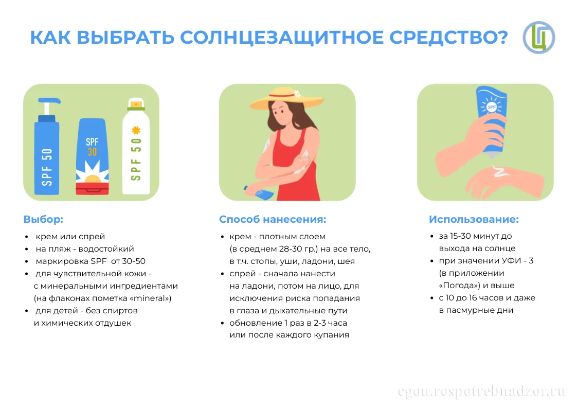 Правила выбора солнцезащитного средства

🔎 Почему важна защита от УФ‑лучей?
УФ‑излучение состоит из