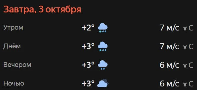 Прогноз погоды☀️