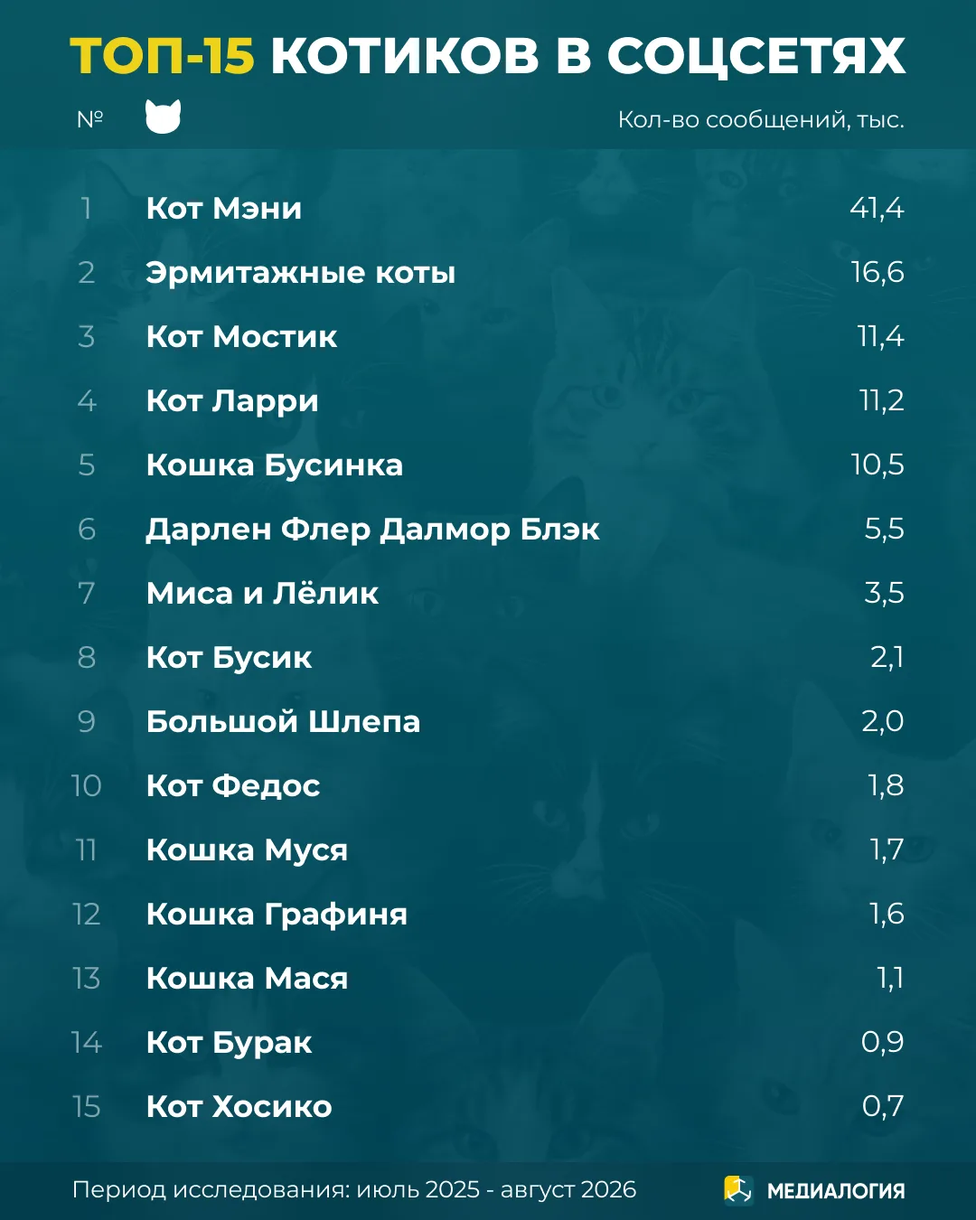 Медиа публикации
