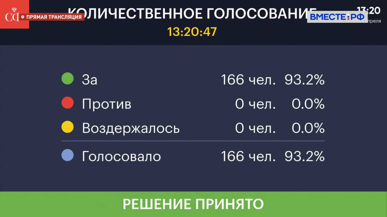 Передвижные аптечные пункты (ПАП) появятся в России  Соответствующие изменения в ФЗ «Об обращении ле
