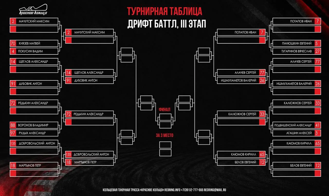 Финальный день 3-го этапа Drift Battle ⚡️Парные заезды