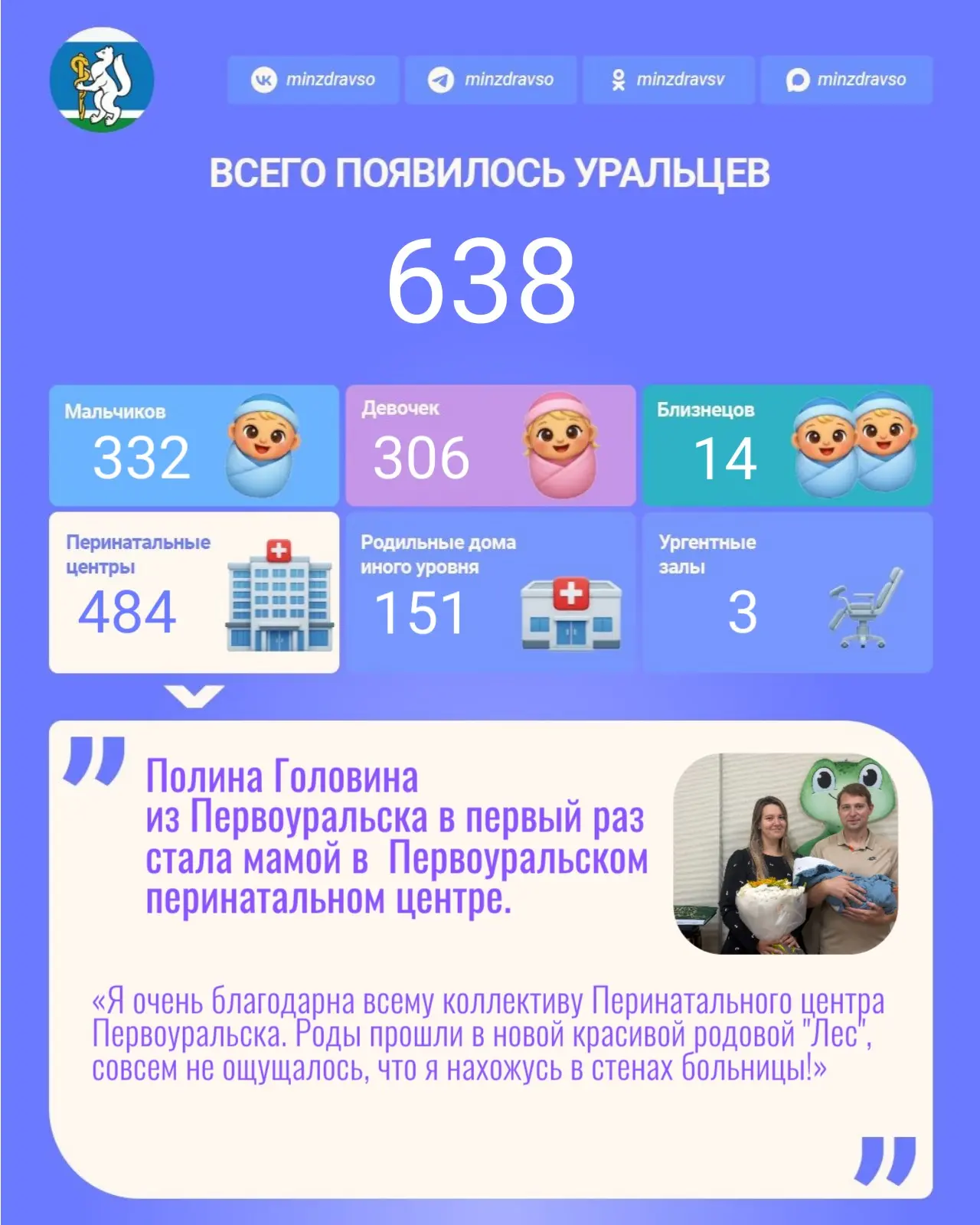 Радостной статистики пост!
