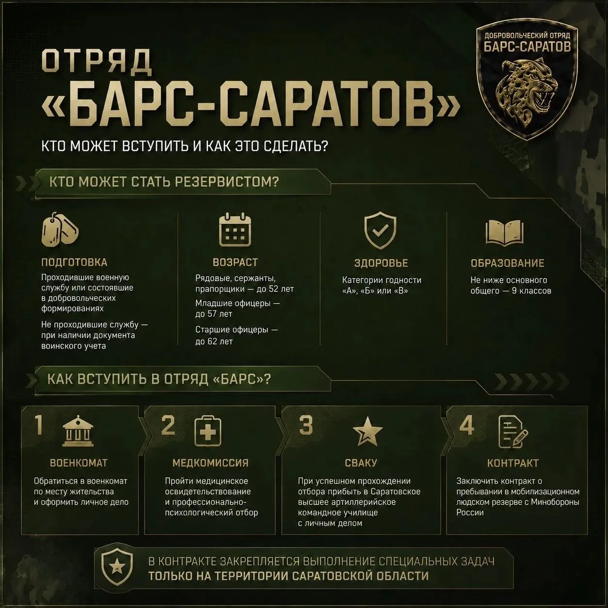 ❓Спрашивали? Отвечаем!