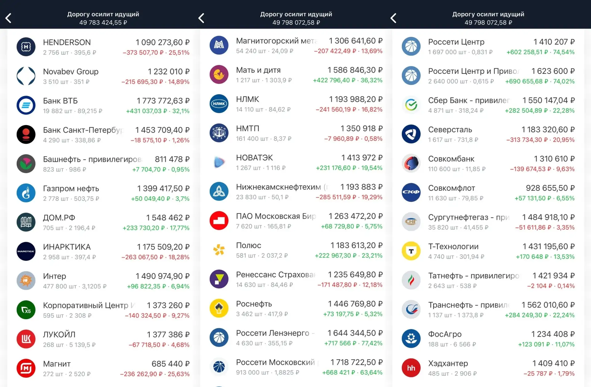 Портфель РФ акций ---------------------- MOEX снижается до 2600, а портфель опускается ниже 50 млн.р