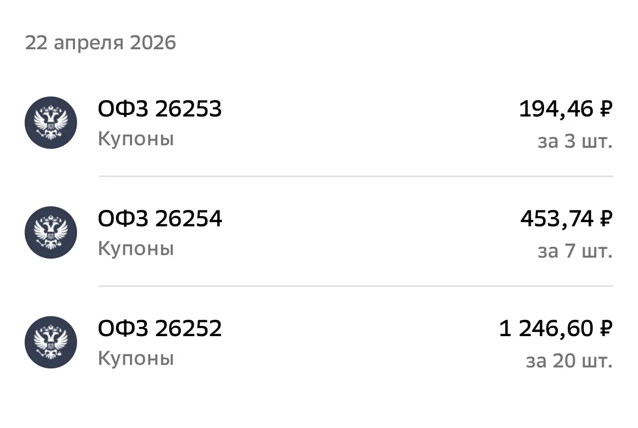 Сегодняшние купоны: