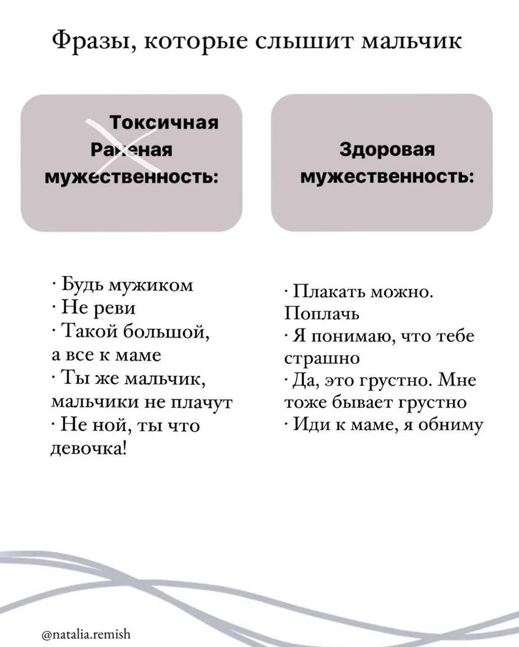 Почему-то "будь мужиком" и "не ной, ты же мальчик" приводит в итоге не к тому, чтобы вы...