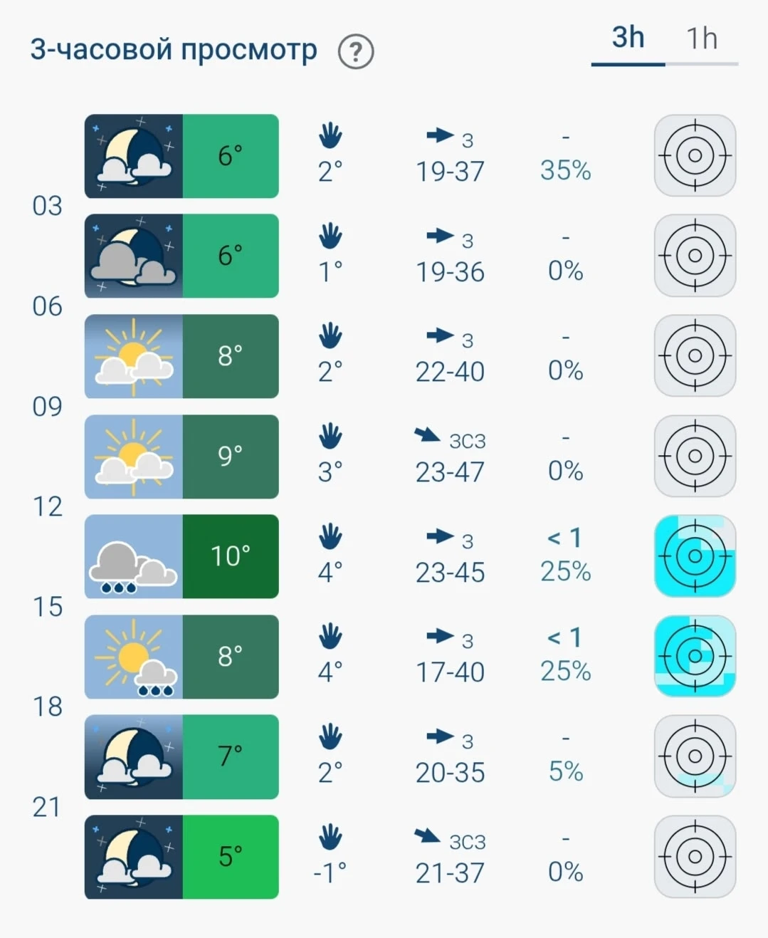 🌦 8 октября в Мишкино ожидается переменная облачность, возможен дождь. Порывы ветра до...