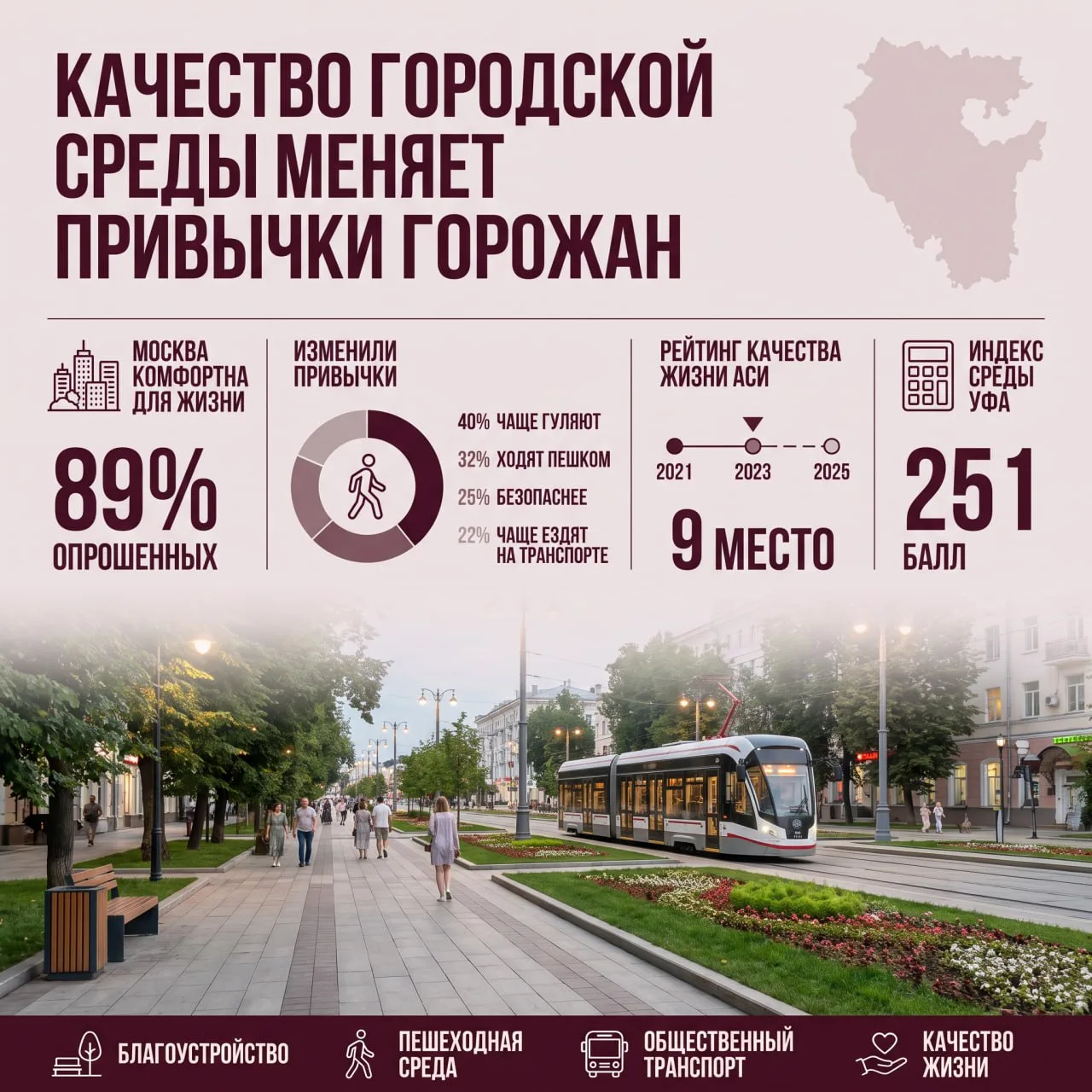 Городская среда и привычки: что показал опрос ВЦИОМ и где в рейтингах Башкортостан