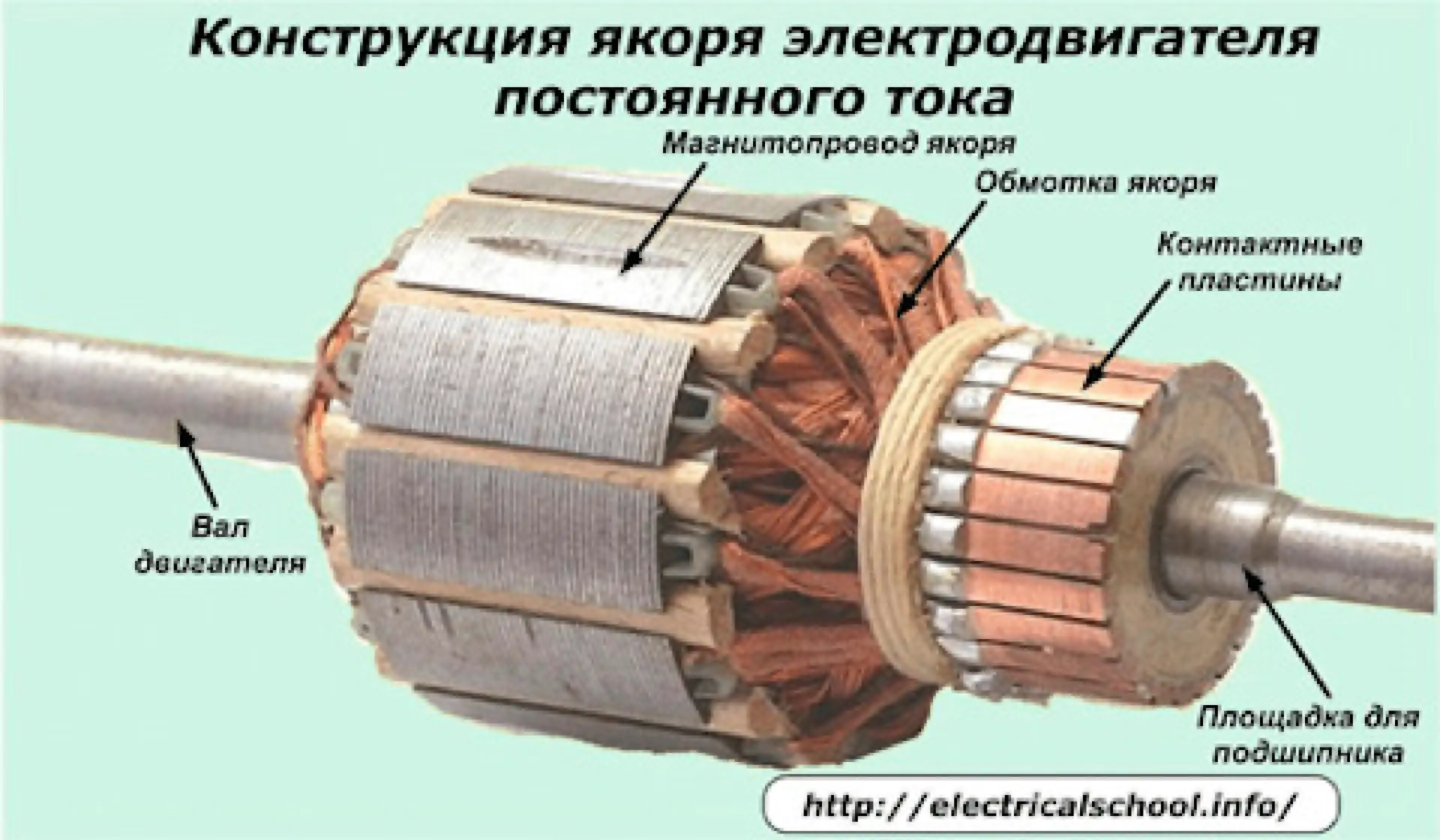 Кропотливая работа - ручная намотка якоря