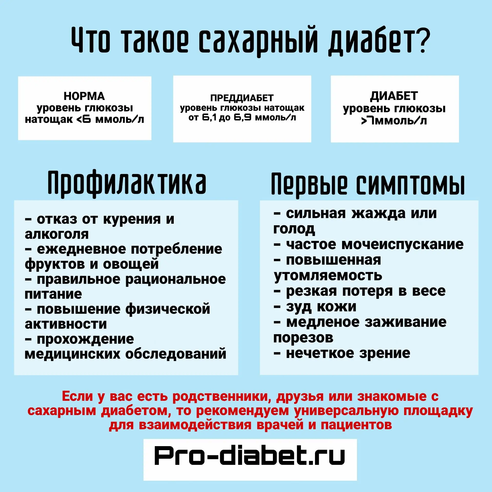 В России разработана уникальная экспертная площадка pro-diabet.ru для взаимодействия врачей и пациен