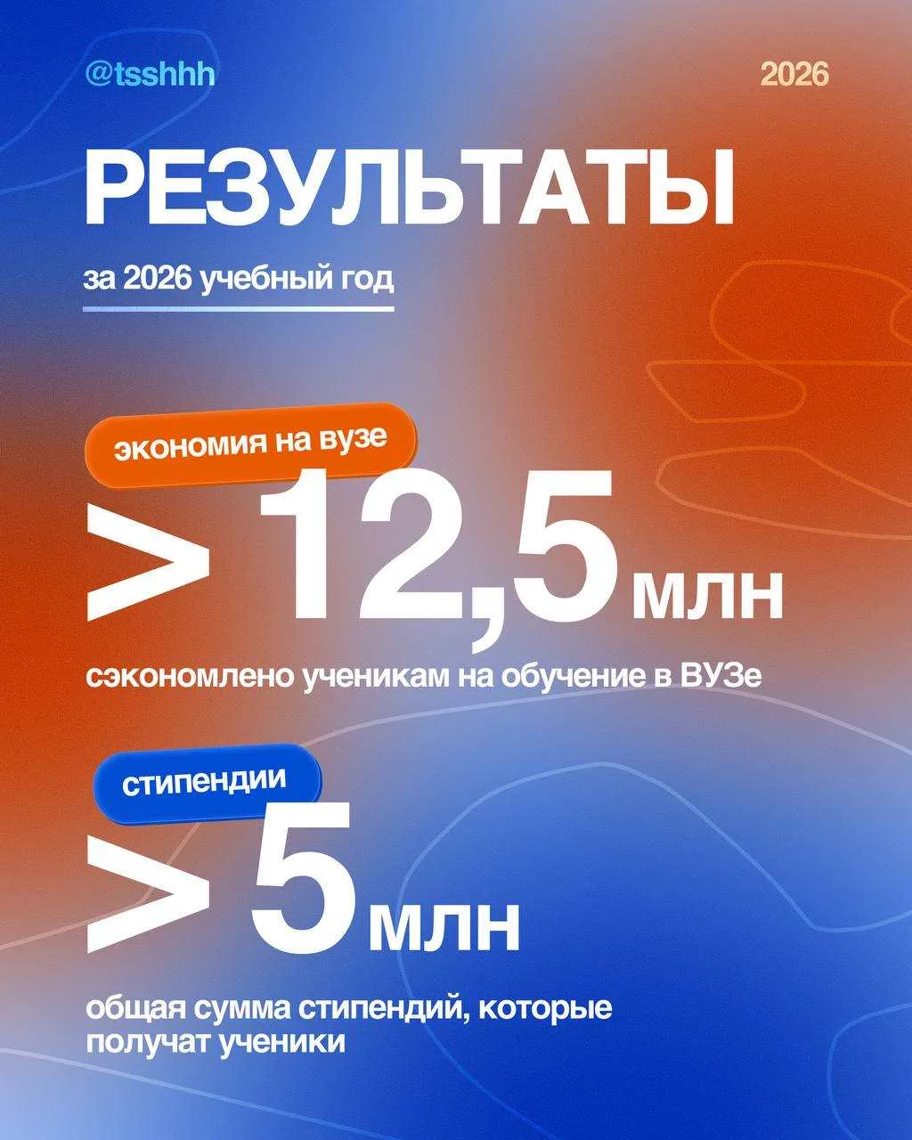Ваш ребёнок в 10–11 классе? Тогда у вас есть два пути: → Надеяться на ЕГЭ и конкурировать с тысячами