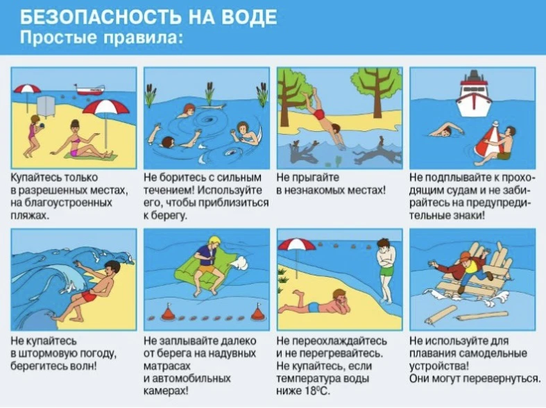 📌Соблюдение правил поведения на воде – залог хорошего отдыха

С наступлением лета люди устремляются