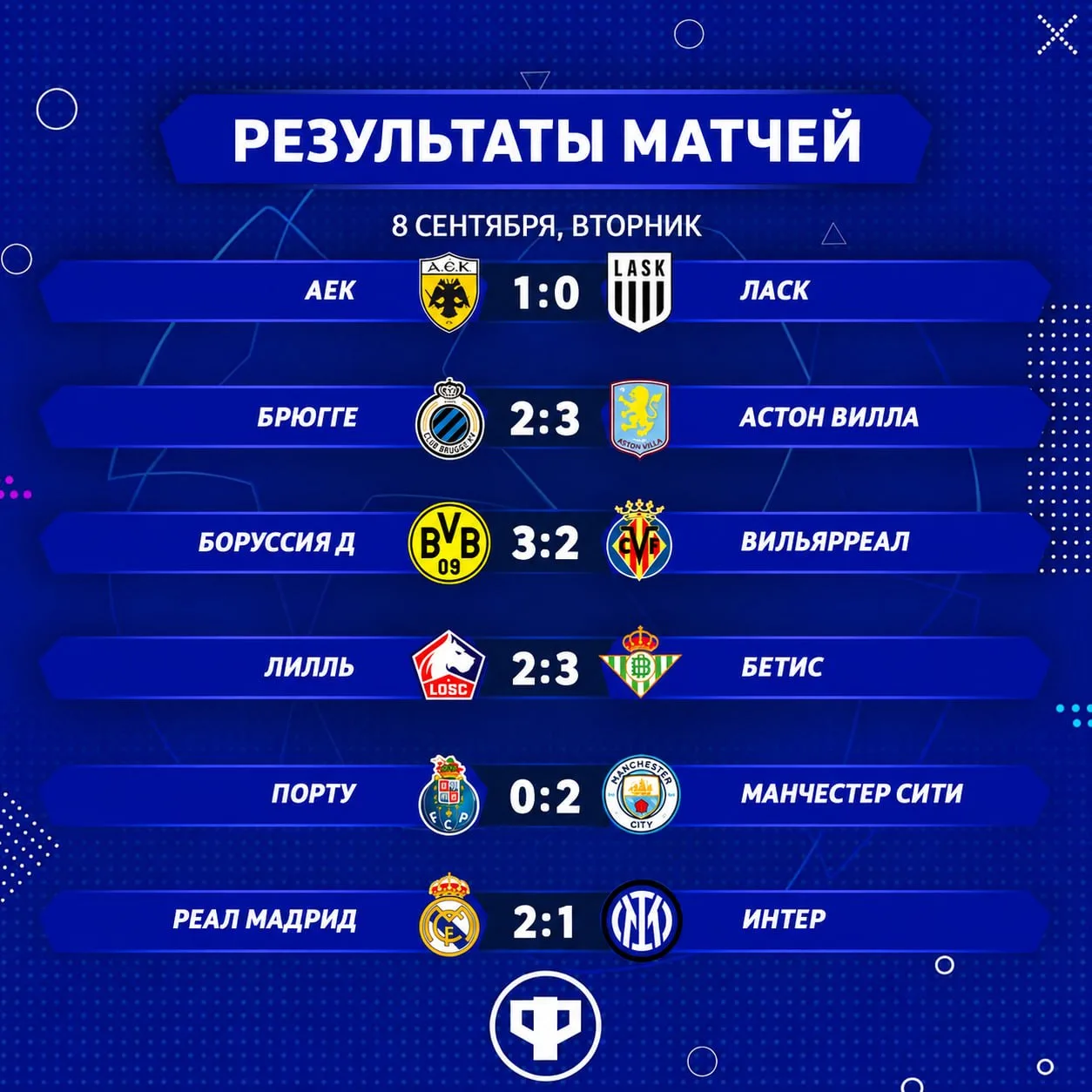 ✔️ Результаты матчей