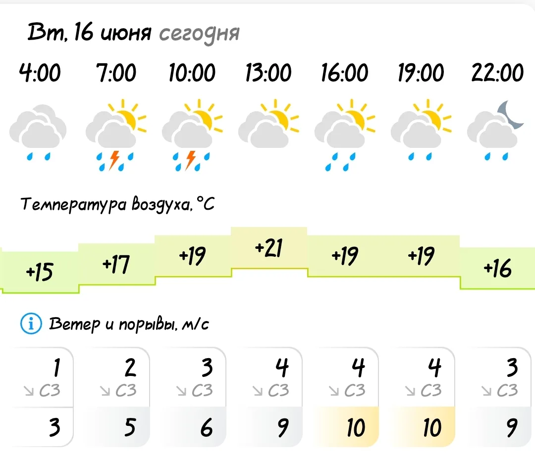 ПОГОДА В КОЗУЛЬКЕ