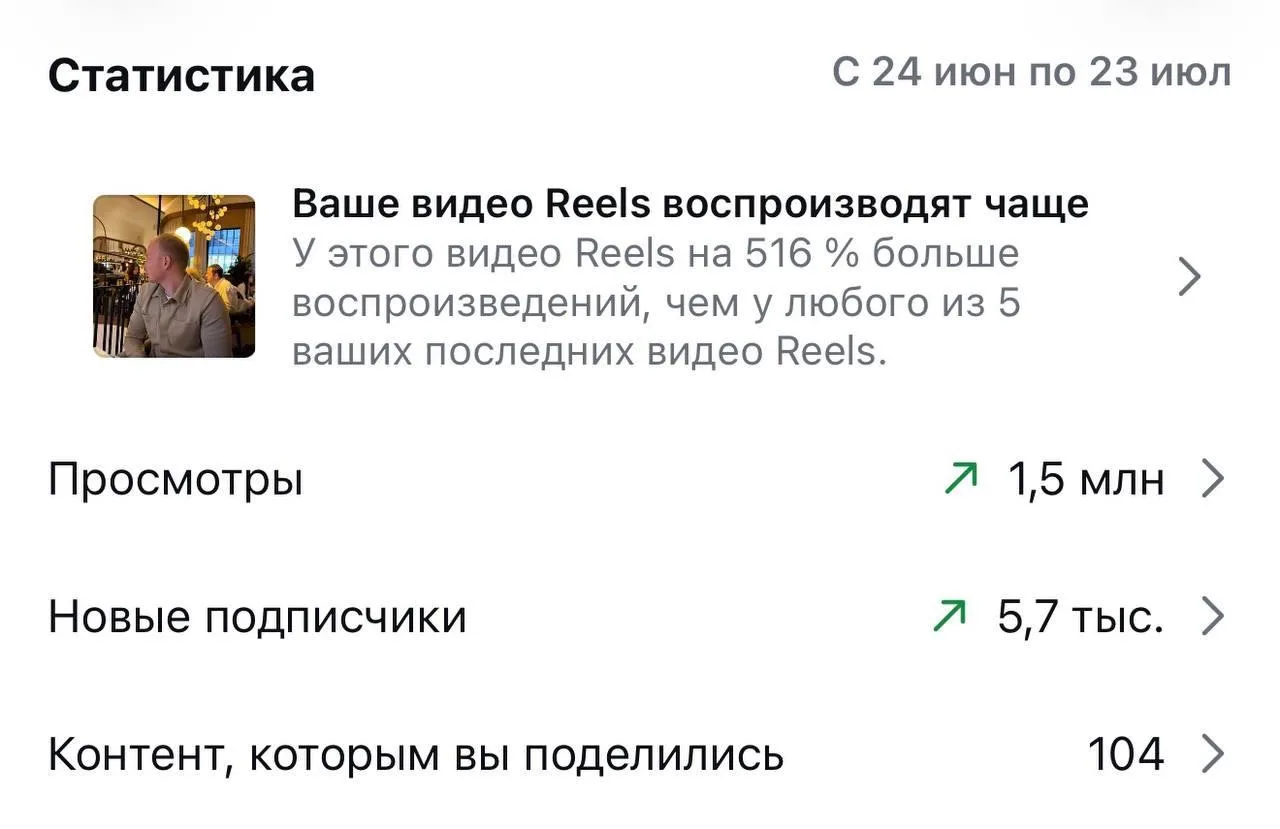 Я тут страдаю пару недель уже

Эти рилсы — это кошмар. Но без новых действий не вырасти, я это поним