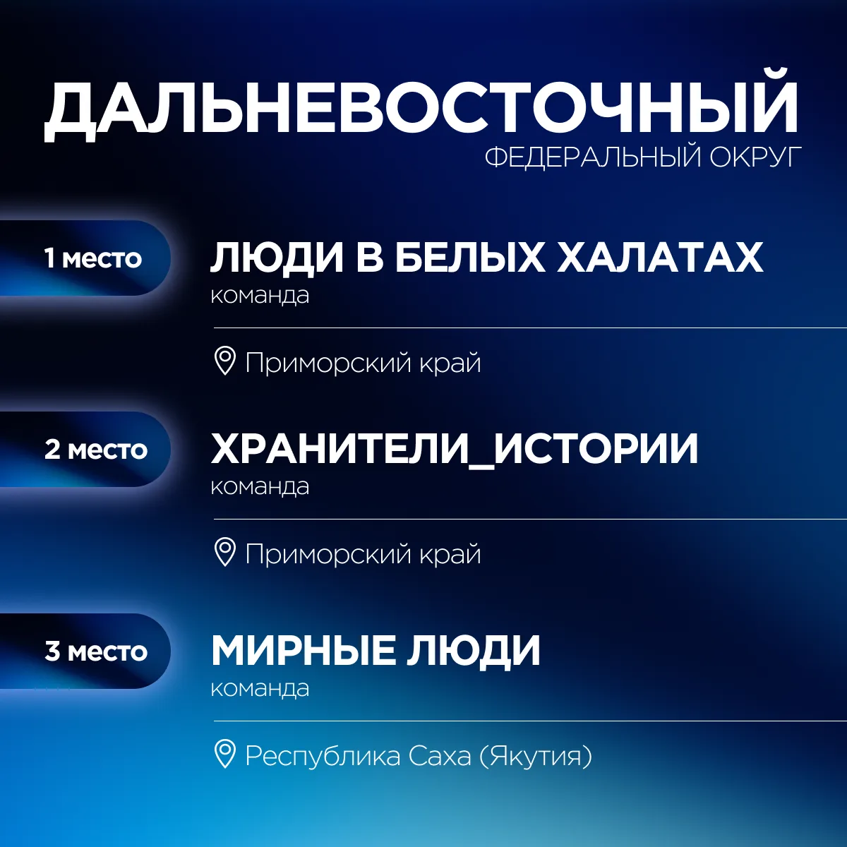 Ольга Занко объявила победителей Международной исторической интеллектуальной игры «1418» ⚡  Результа