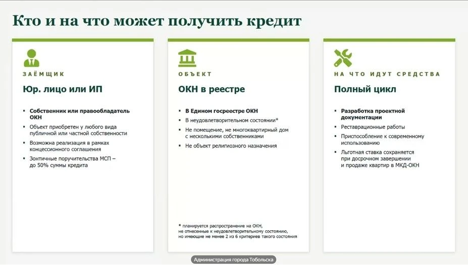 🏛️ Нижний посад Тобольска: ВКС
