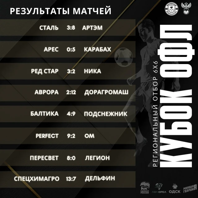 ⚽ Результаты матчей Кубка Орловской Футбольной Лиги