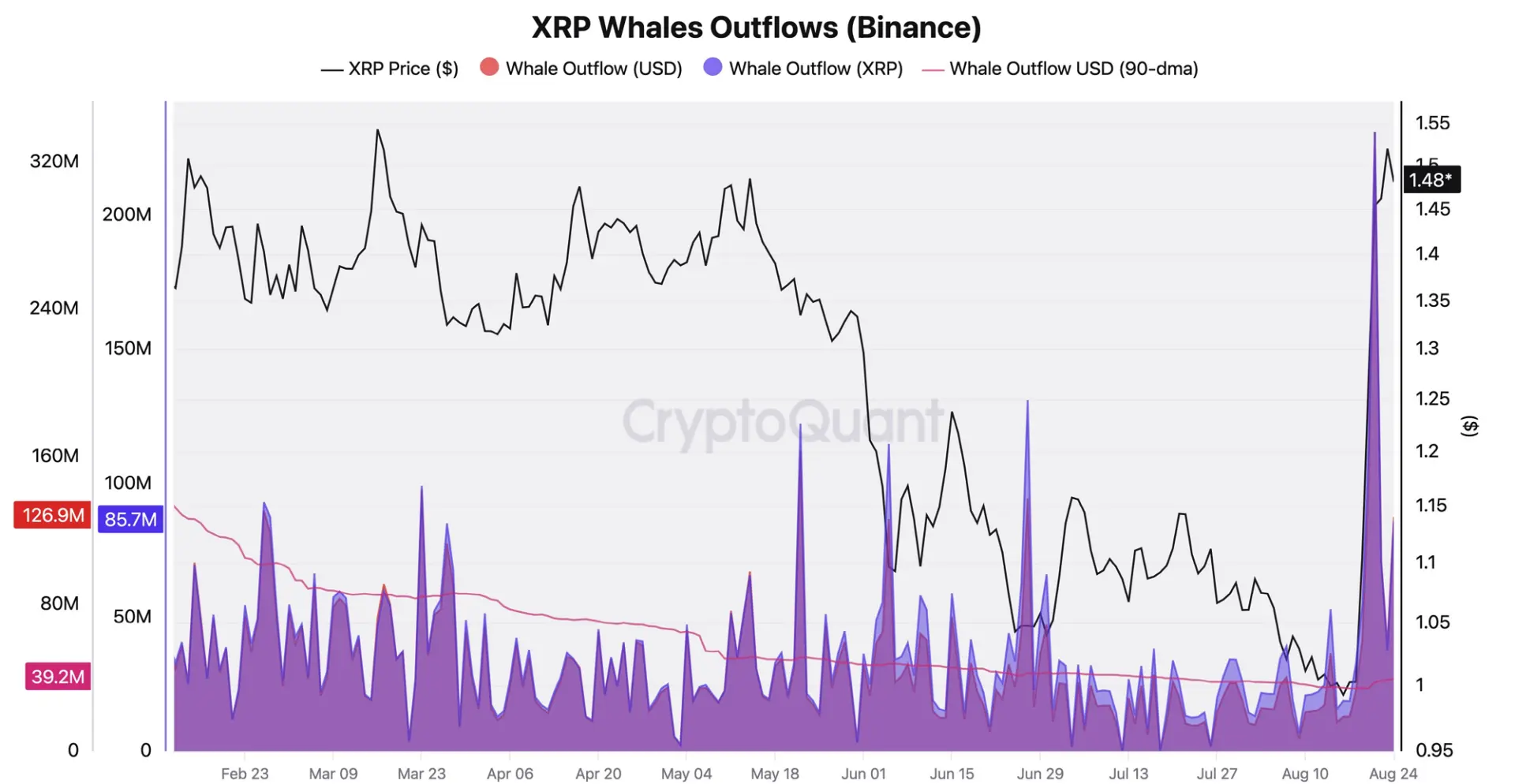 ✴️#XRP #cot #крипто