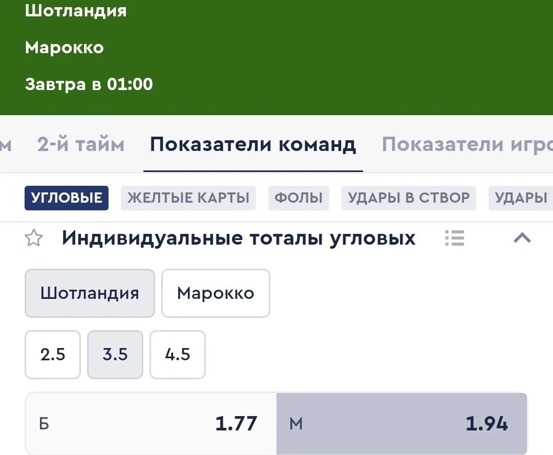 Футбол. Чемпионат Мира.
✅️️Шотландия - Марокко - Угловые ИТМ1(3.5) Коэффициент: 1.94

Шотландия в пе