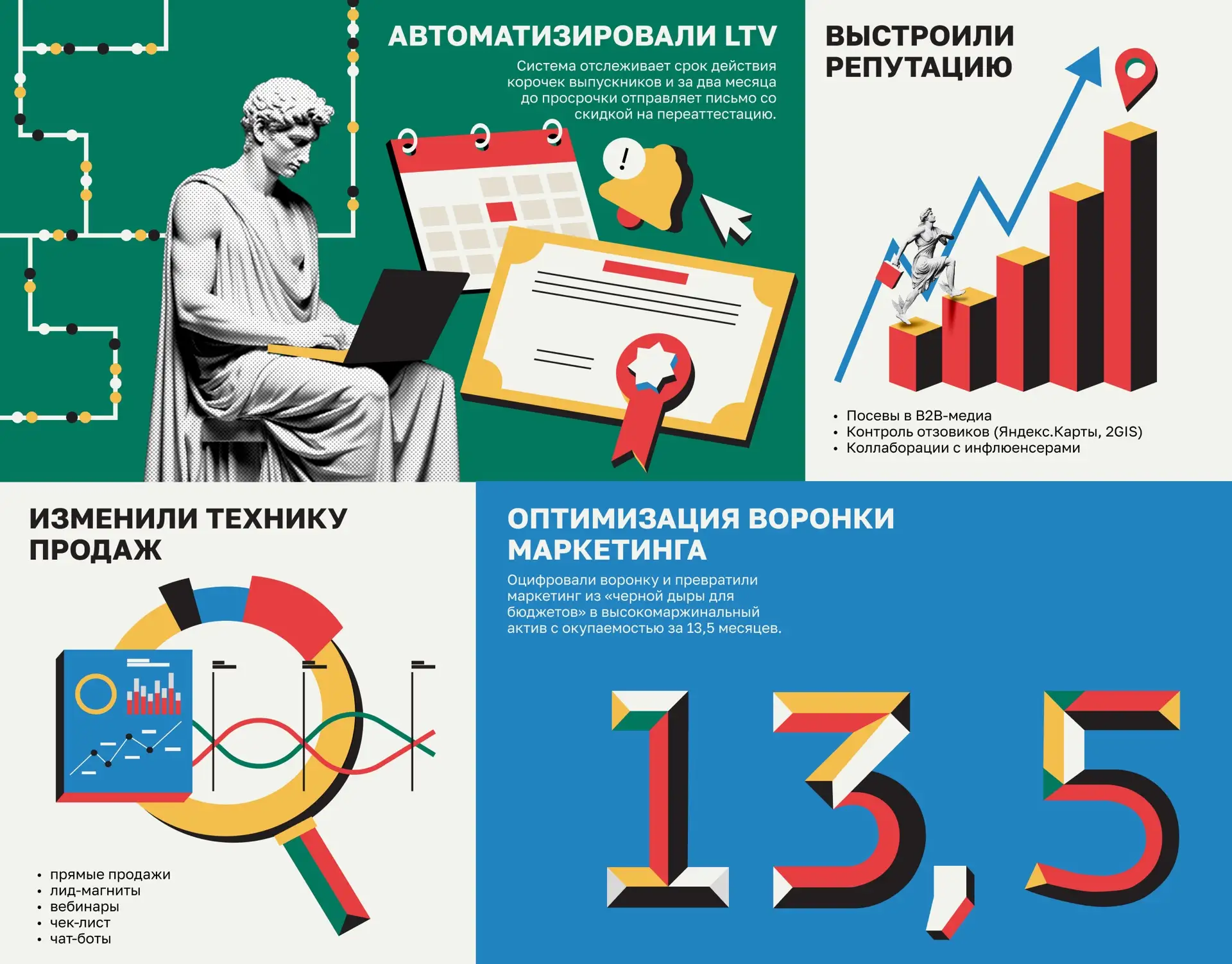 Клиент: ООО «ЦДО СПТ»