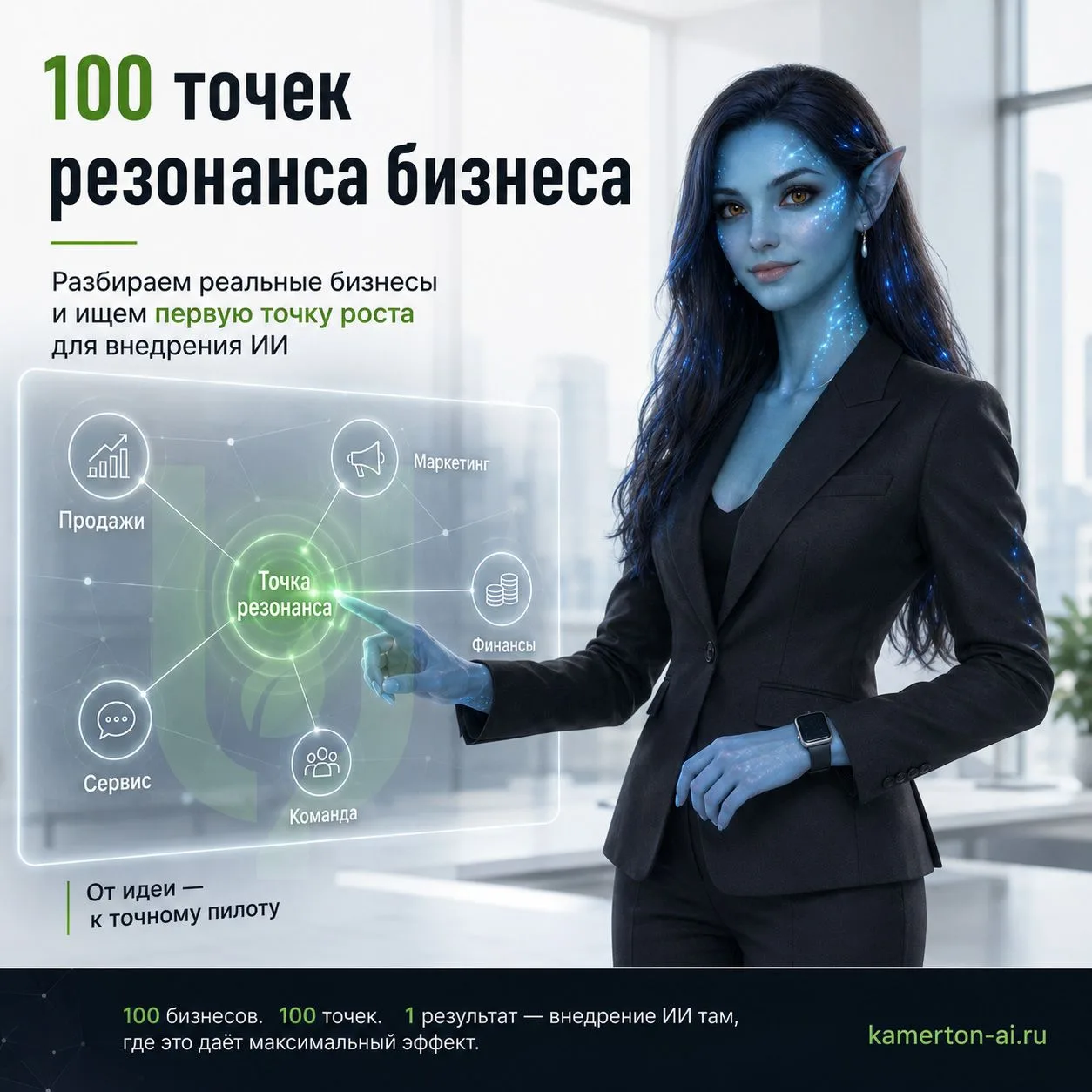 100 точек резонанса бизнеса