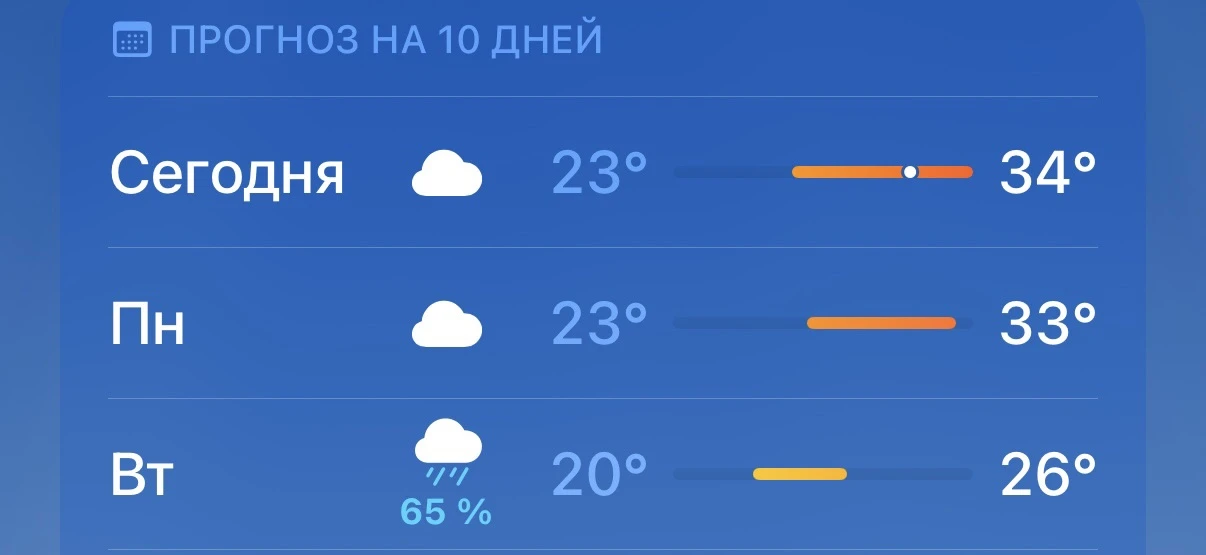 🥵 Сегодня от кондиционера к кондиционеру