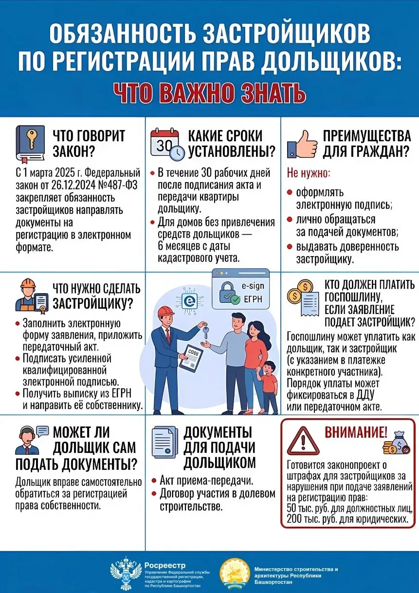 Обязанность застройщиков по регистрации прав дольщиков: что важно знать