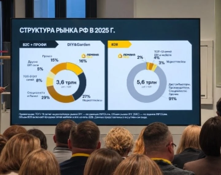 Лемана Про показала структуру рынка на 2025 год, с комментарием, что в 2026 году ситуац...