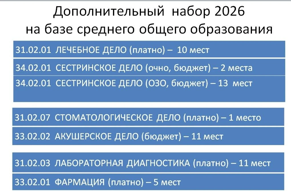 В Петрозаводском базовом медицинском колледже продолжается дополнительный набор на спец...