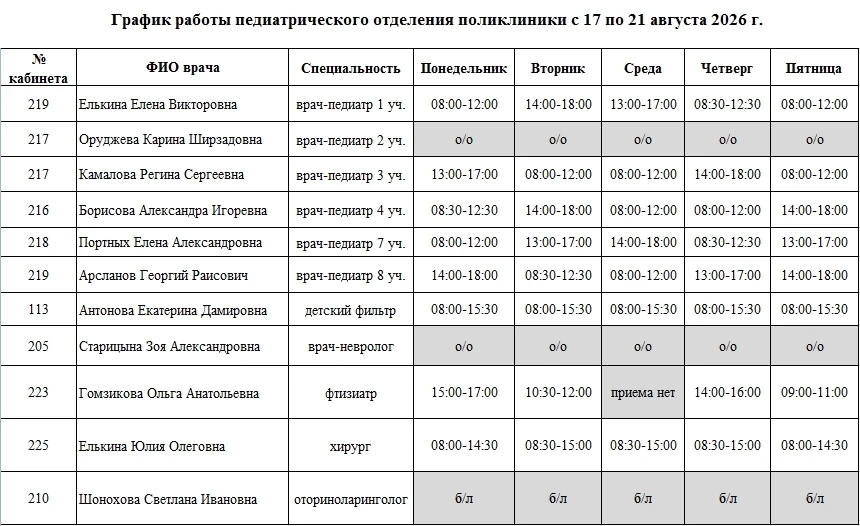 ✍Уважаемые пациенты!