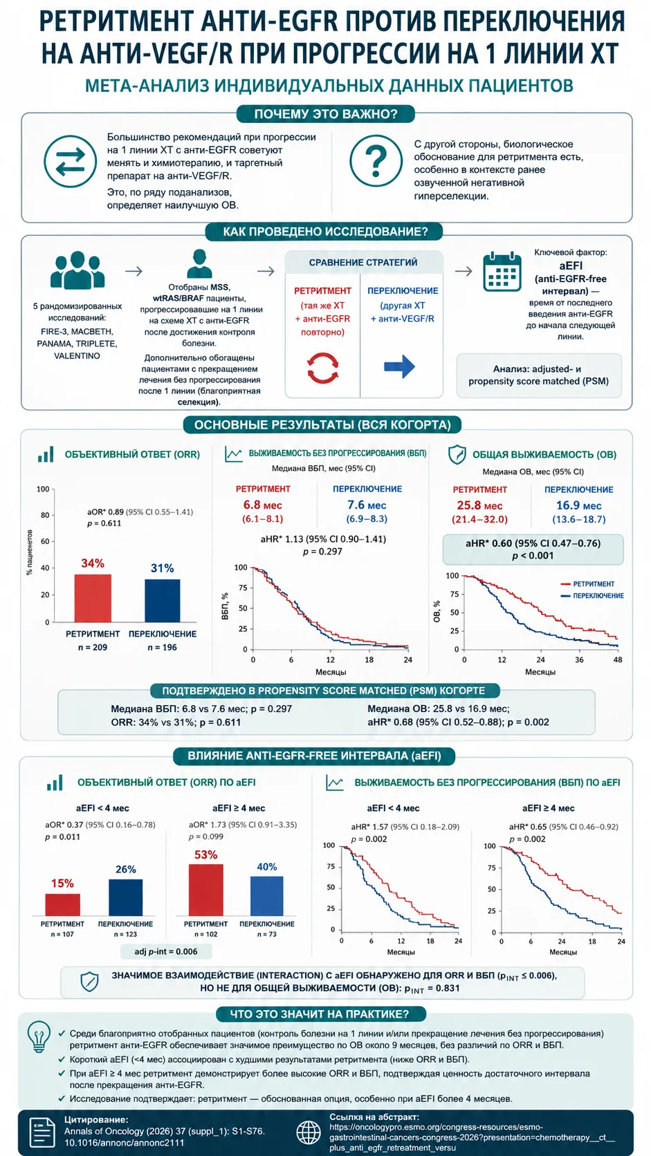 ESMO GI 2026: Что применить на практике уже завтра? 🇷🇺

💡 Оптимизация и деэскалация:

1️⃣ Повтор 