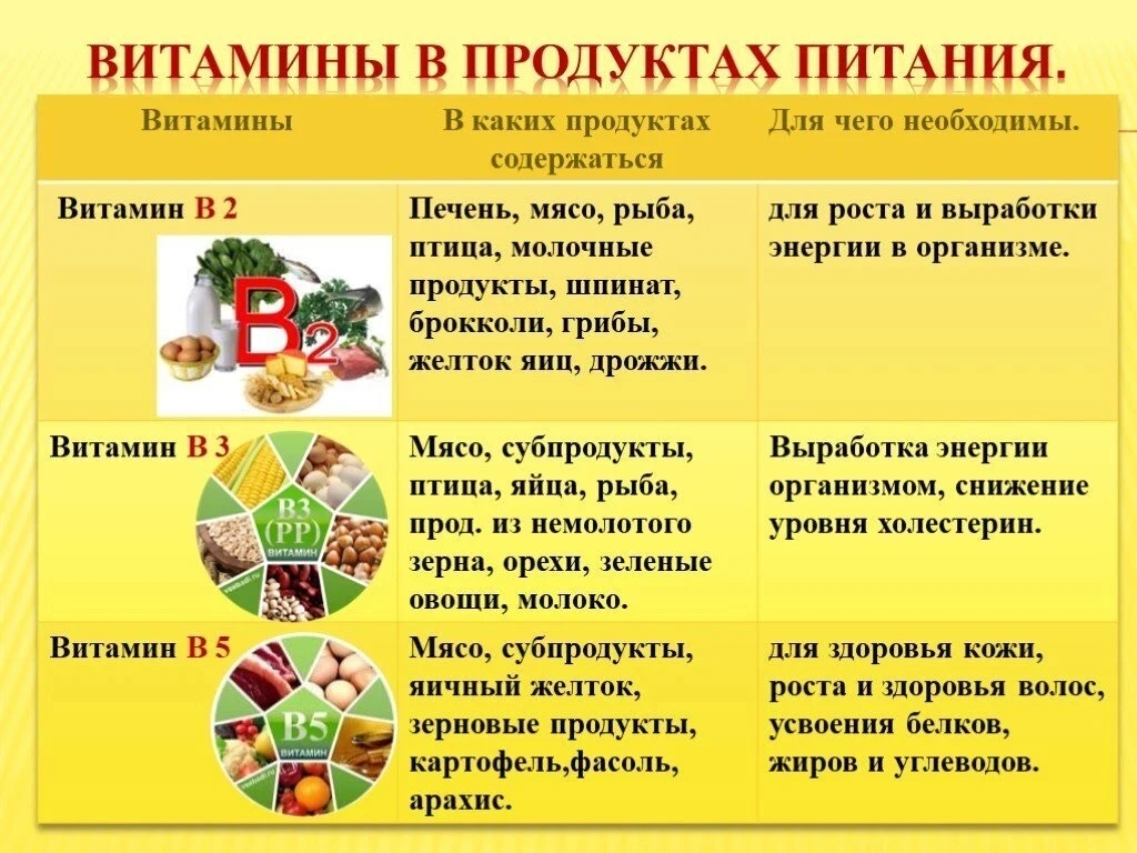 🥗 Здоровое питание — это вкусно и полезно!  12 марта в 6 «Г» классе прошел классный час, посвященный