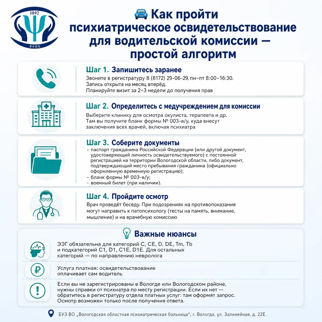 🚙 Как пройти психиатрическое освидетельствование для водительской комиссии — простой а...