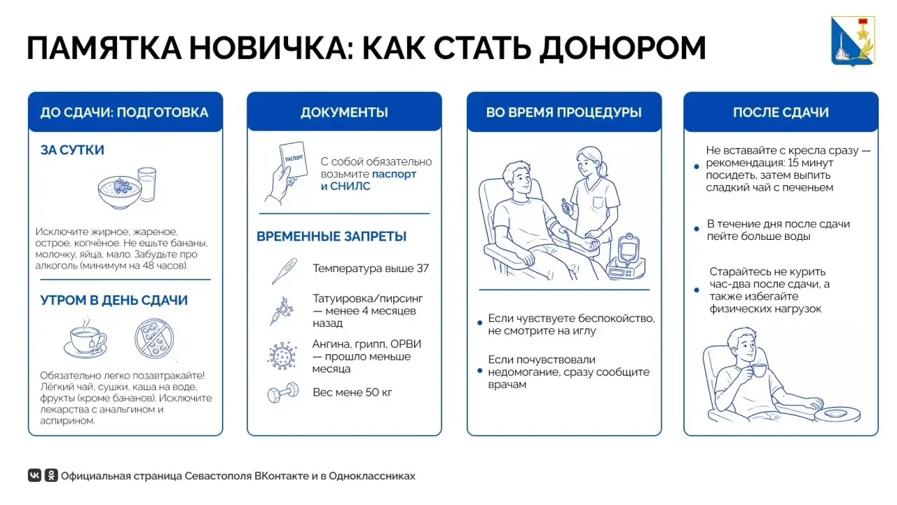 Перед тем как сдать кровь, нужно совсем немного — просто подготовиться правильно

Медики напоминают: