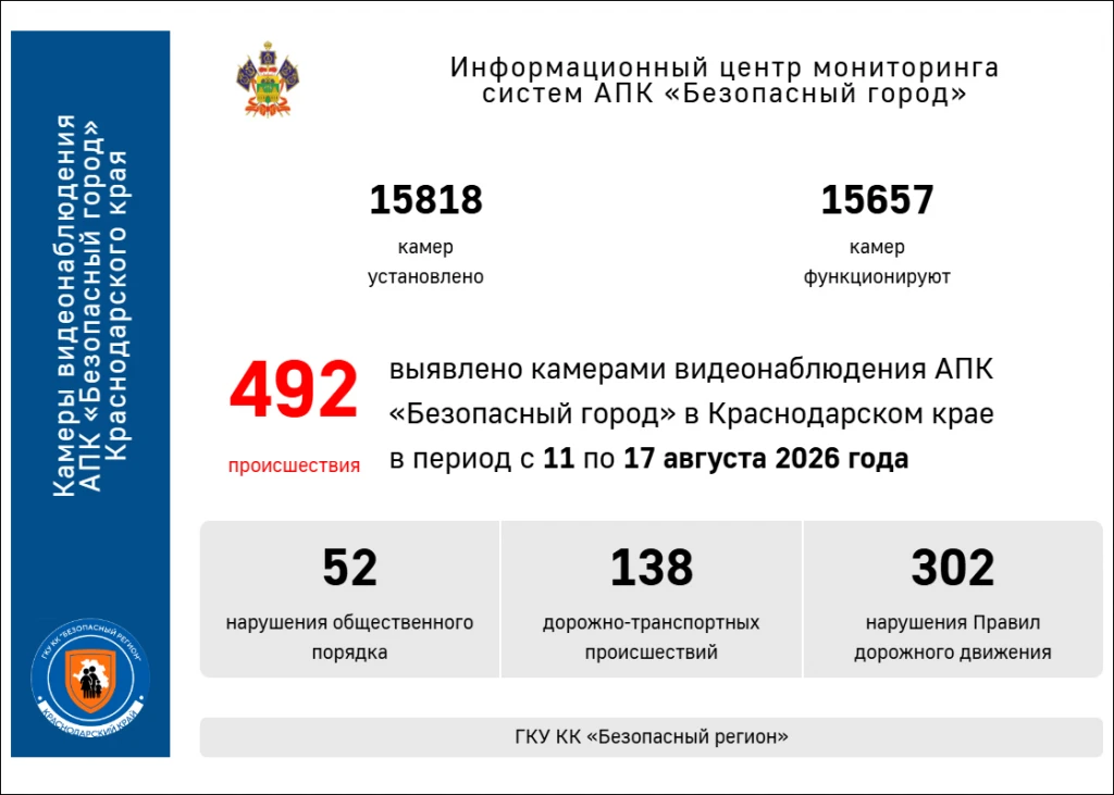Статистика❗