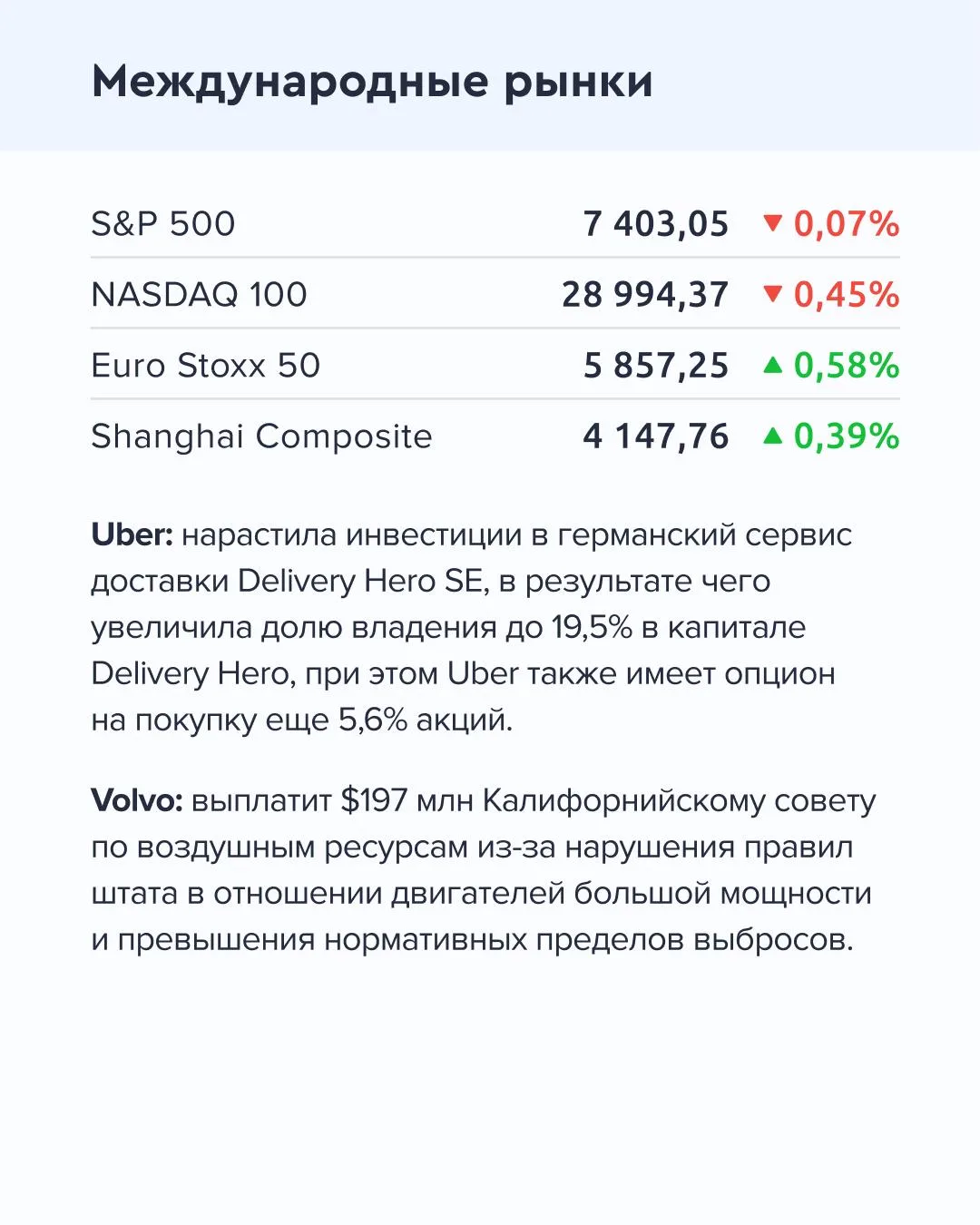 ➡️ Что происходит на рынке Сегодня, 19 мая  🔹 Профицит торгового баланса России в I квартале 2026 го