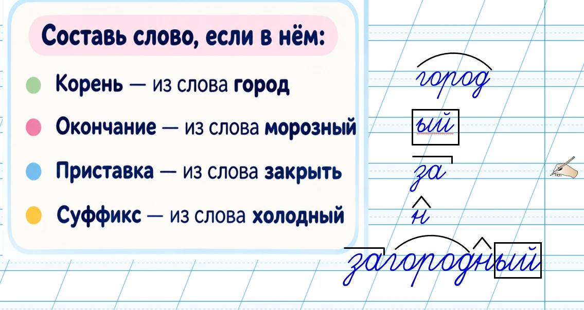 Моим третьеклашкам очень понравилось сегодня это задание!